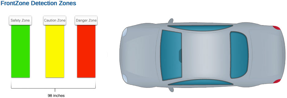 FrontZone parking assist safety zones